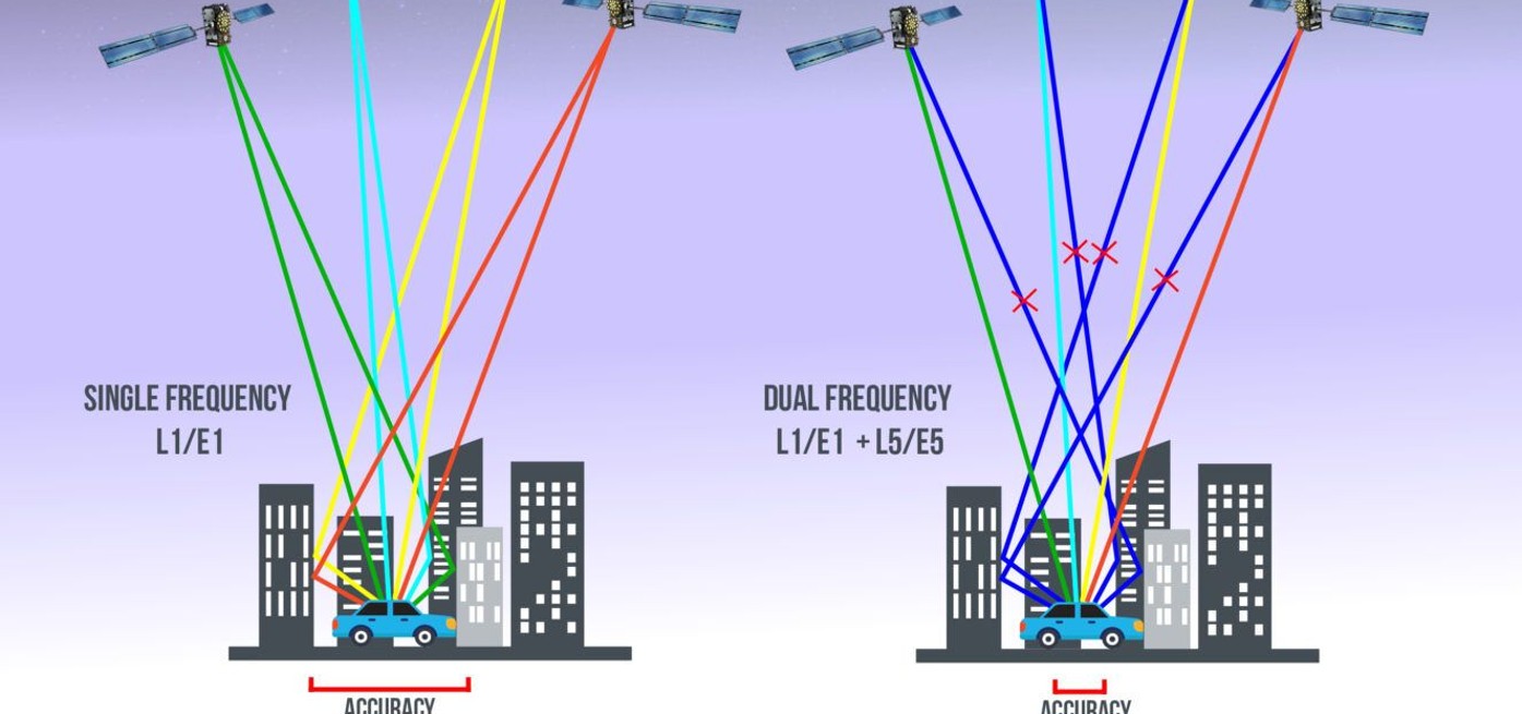 Common Misconceptions When Using Signal Blockers in Examinations