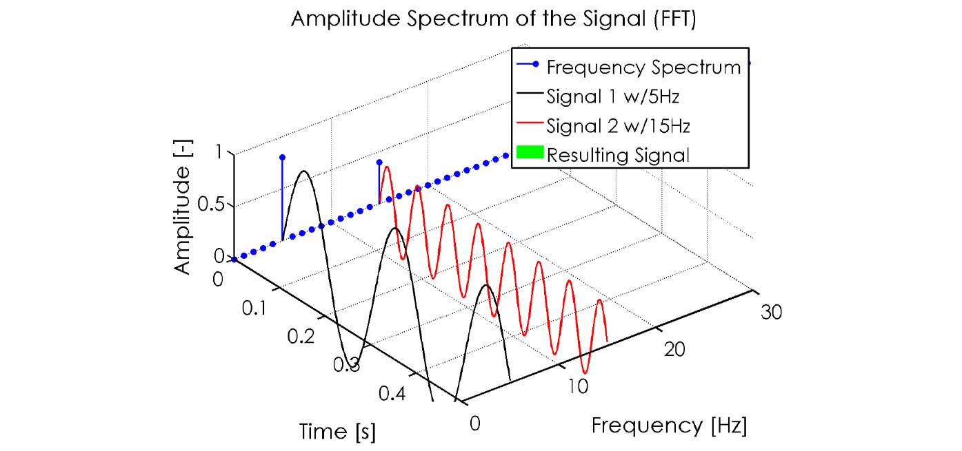 Signal jammers in all powers and frequencies